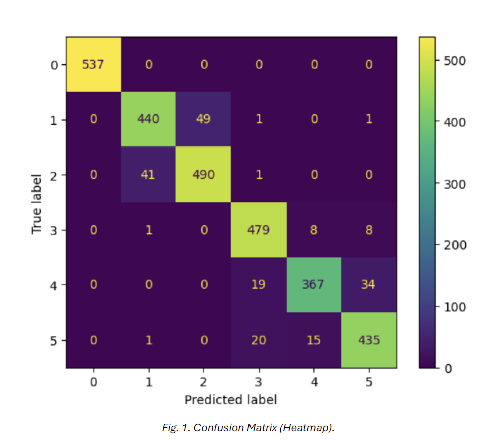 Human Activity Recognition img