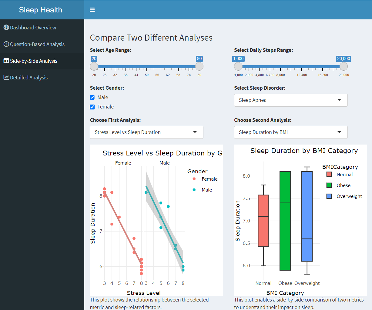 Sleep Health Analysis Dashboard
